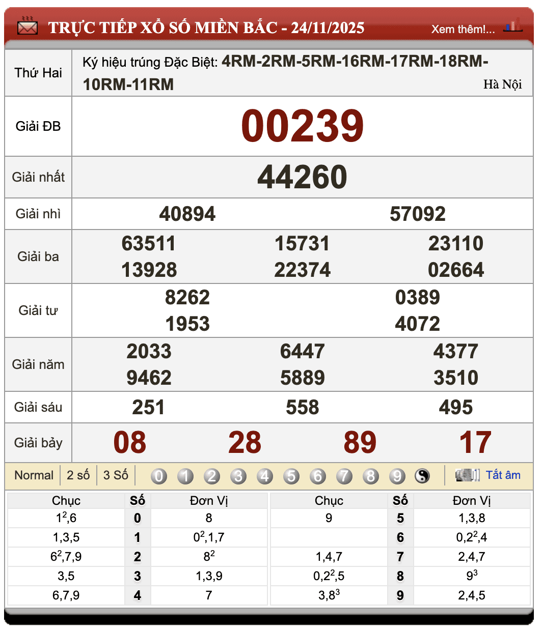 Lô đề online