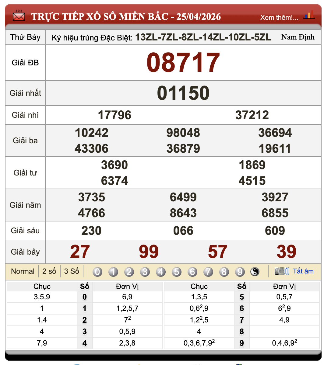 Lô Đề Uy Tín Xổ Số Miền Bắc, Trung, Nam 26/4/2026